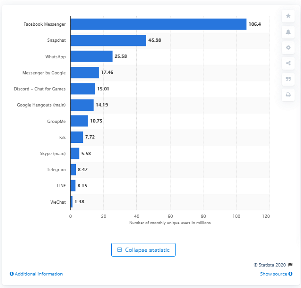 Populer di Indonesia, Kenapa WhatsApp Kurang Populer di AS?