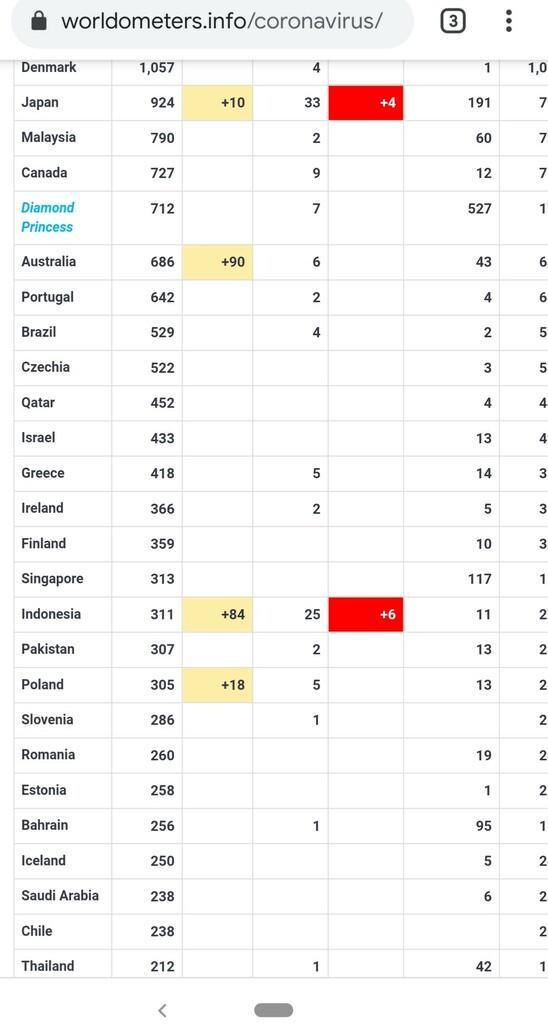 Lembaga Australia Soroti Krisis Corona COVID RI,Sebut Jadi Celah di Pemerintah Jokowi