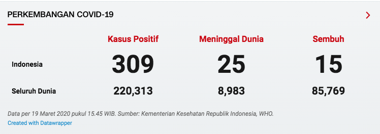 Jokowi Terima Hasil Tes Corona: Alhamdulillah Negatif
