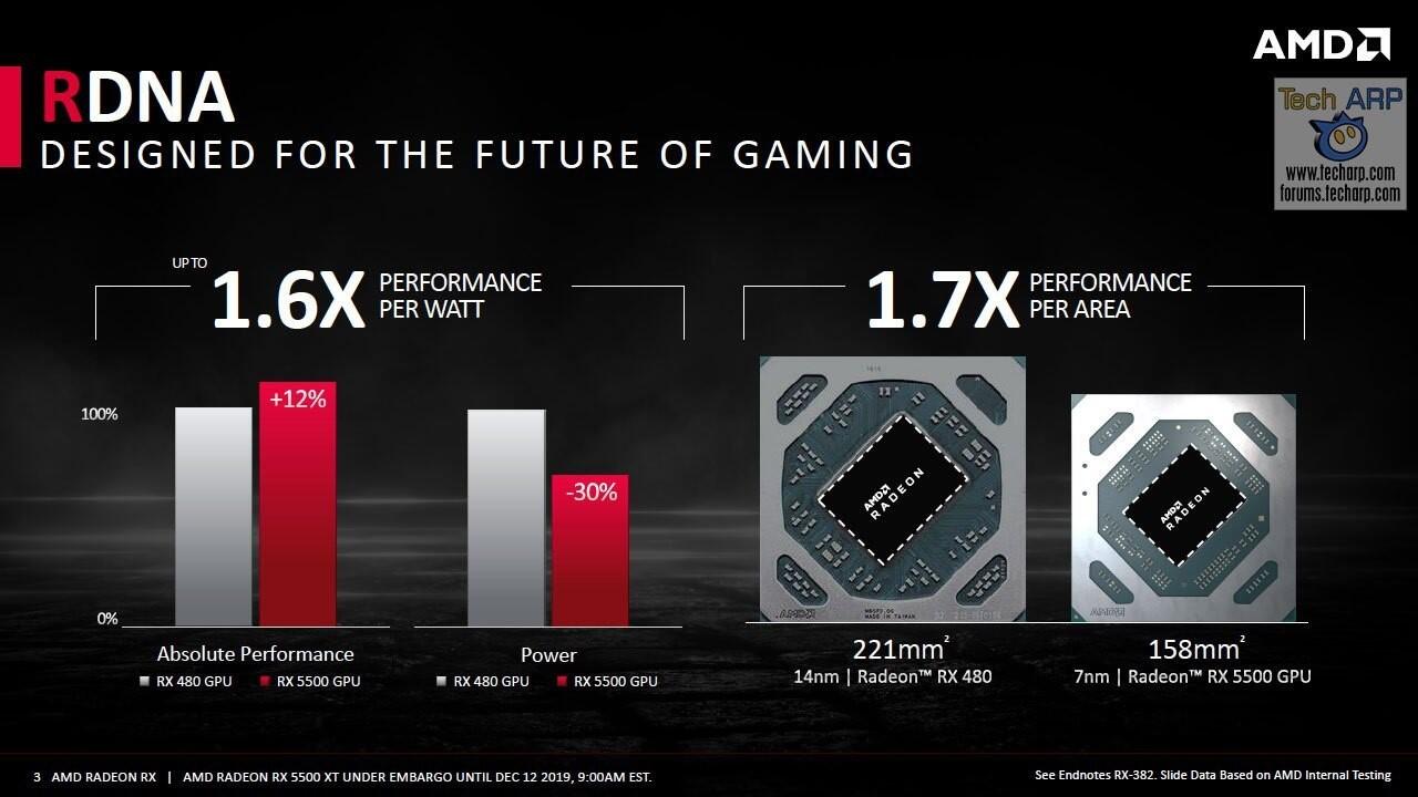 Agan Gamers Tapi Bingung Cari Kartu Grafis Murah? Ini Jawabannya!