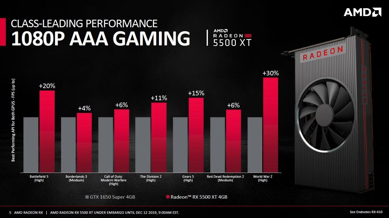 Agan Gamers Tapi Bingung Cari Kartu Grafis Murah? Ini Jawabannya!