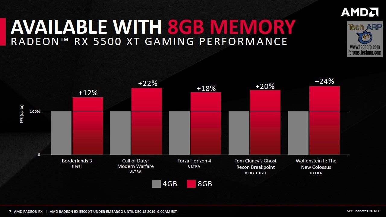 Agan Gamers Tapi Bingung Cari Kartu Grafis Murah? Ini Jawabannya!