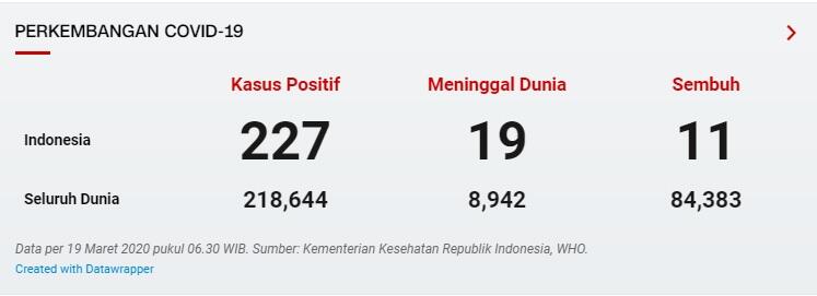Hashtag #Indonesia_LockdownPlease Jadi Trending di Twitter