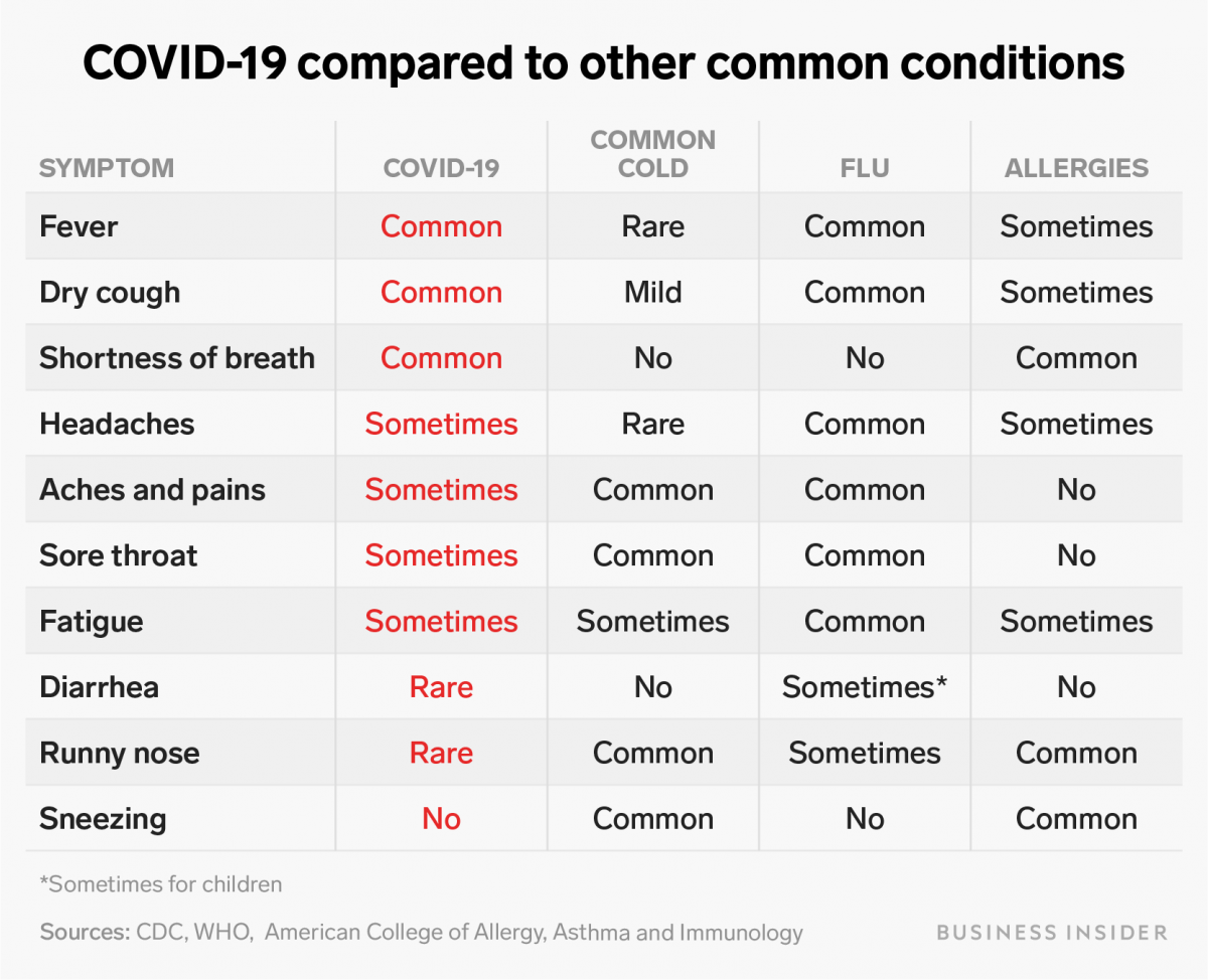 Beberapa orang yang pulih dari coronavirus