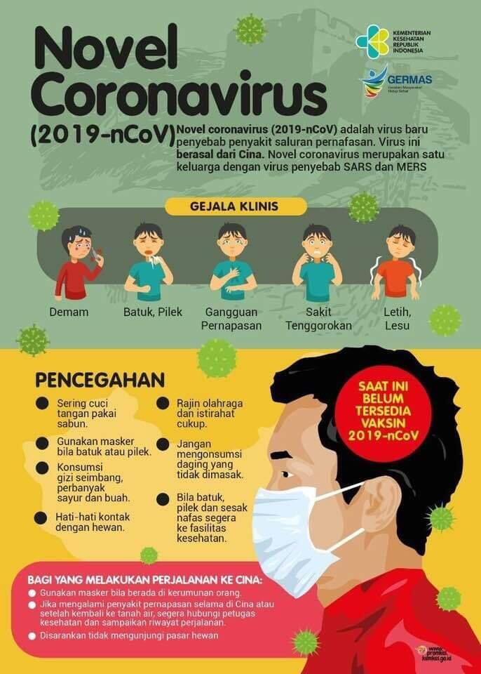 Tanya Jawab Seputar Penularan Virus Corona