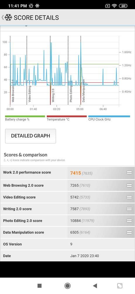 Review Xiaomi Mi Note 10 Pro: Kamera Kelas Flagship
