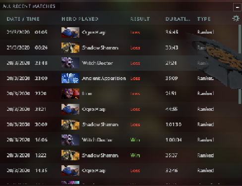 Keluh Kesah Dota 2
