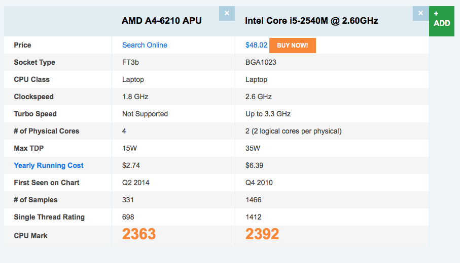 Amd a4 6210 apu. Amd athlon gold 3150u. amd athlon gold 3150u with radeon. процессор amd ryzen 5 3500u. amd ryzen 5 3500u 2.10 ггц.