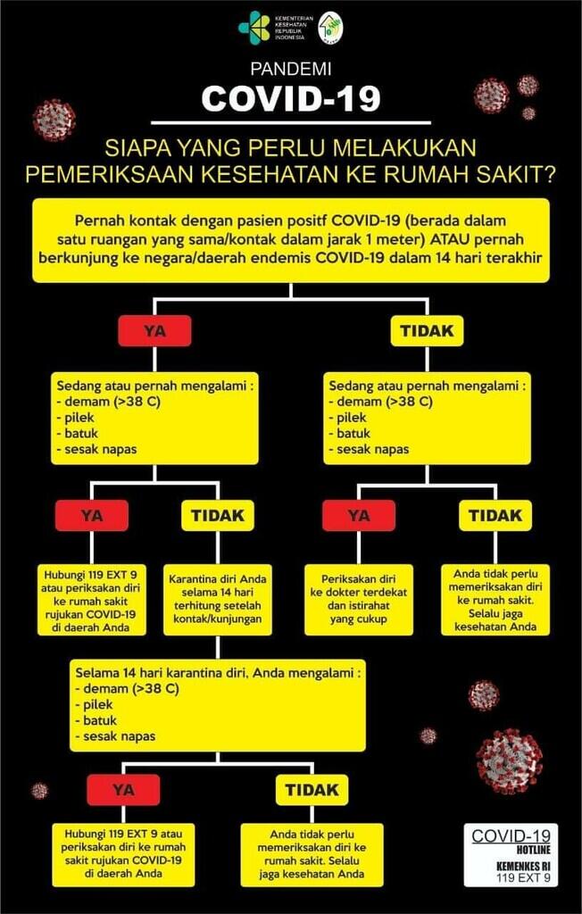 Corona dan Segala masalah yang dia timbulkan