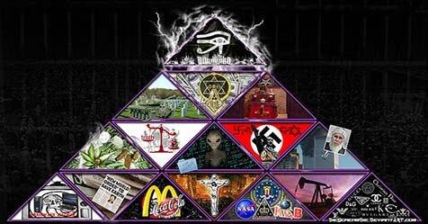 Misteri Teori Konspirasi Illuminati Depopulasi
