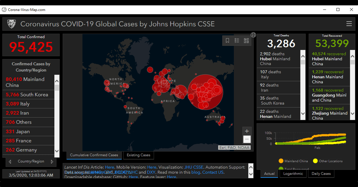 Awas Hacker Menggunakan Peta Virus Corona Untuk Menyebarkan Malware