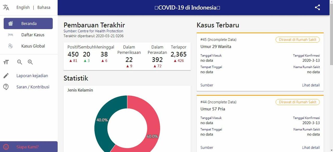 BERBAGAI WEBSITE UPDATE INFO COVID-19