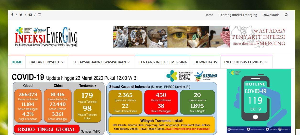 BERBAGAI WEBSITE UPDATE INFO COVID-19