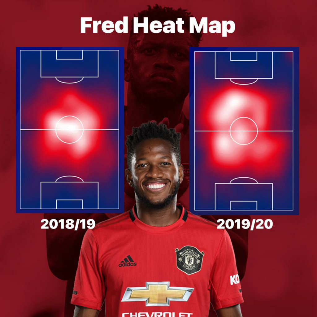&#91;ANALISIS&#93; Transformasi Fred