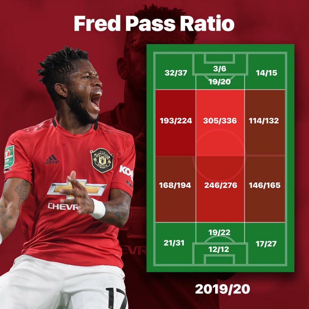 &#91;ANALISIS&#93; Transformasi Fred