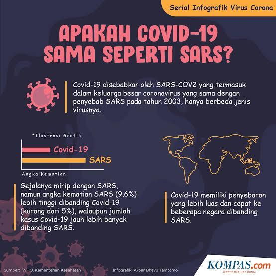 Ilmuwan Dunia Paling Khawatirkan Indonesia dalam Tangani Virus Corona