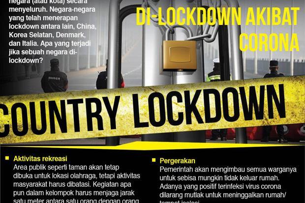 Kalau Lockdown, Pemerintah Harus Tanggung Semua Kebutuhan Rakyat