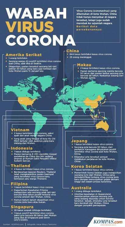 (Kajian Islam) Corona Tanda Akhir Zaman 