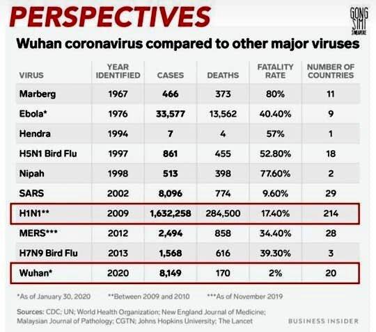Bank Sentral Dunia vs Coronavirus: Total Kehancuran Ekonomi Dunia