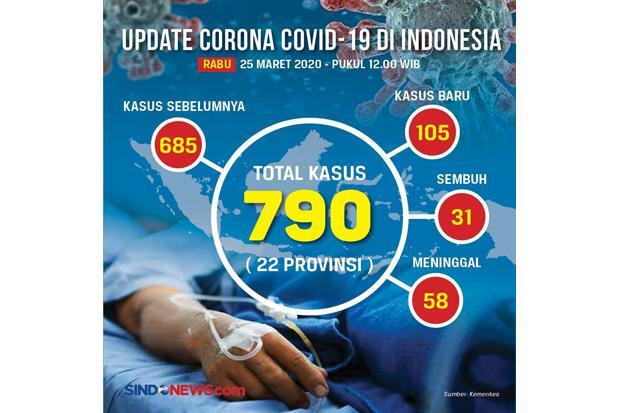 Doni Monardo: 170 Ribu APD Telah Didistribusikan ke Sejumlah Provinsi