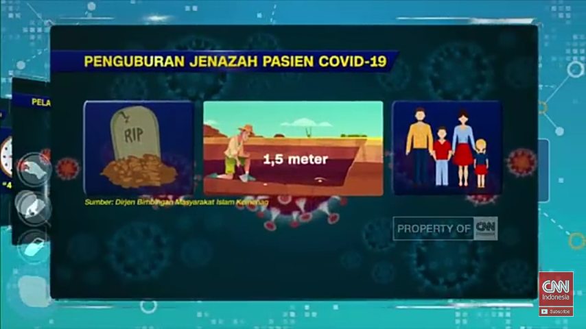 Beda Dari yang Lain! Berikut Protokol Pengurusan Jenazah Korban Positif Virus Corona