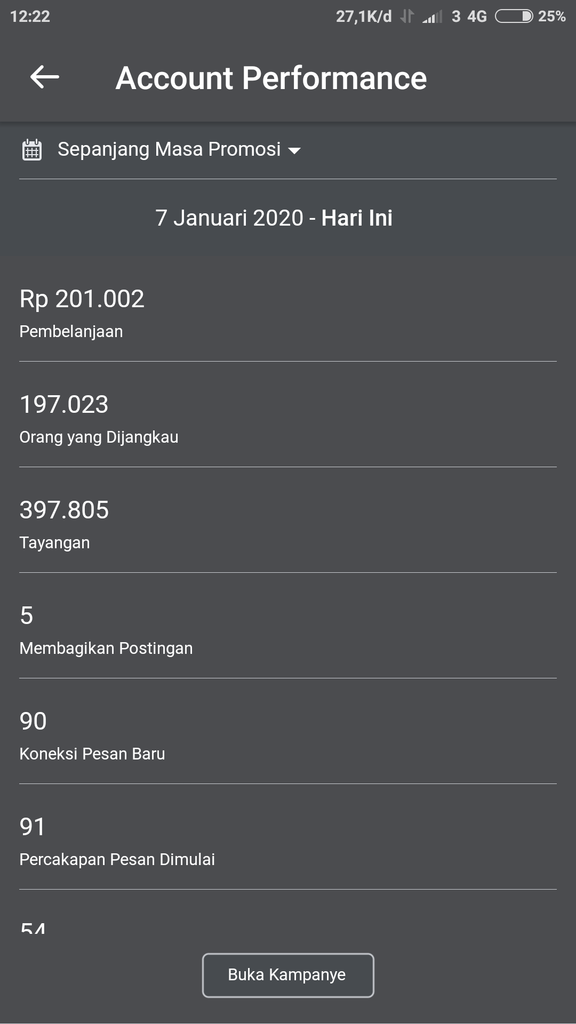 Kerjasama &amp; Investasi Digital Advertising 