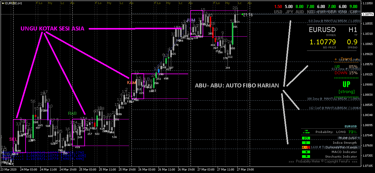 LordFaries System for Scalping &amp; Intraday (KHUSUS EUR-USD)