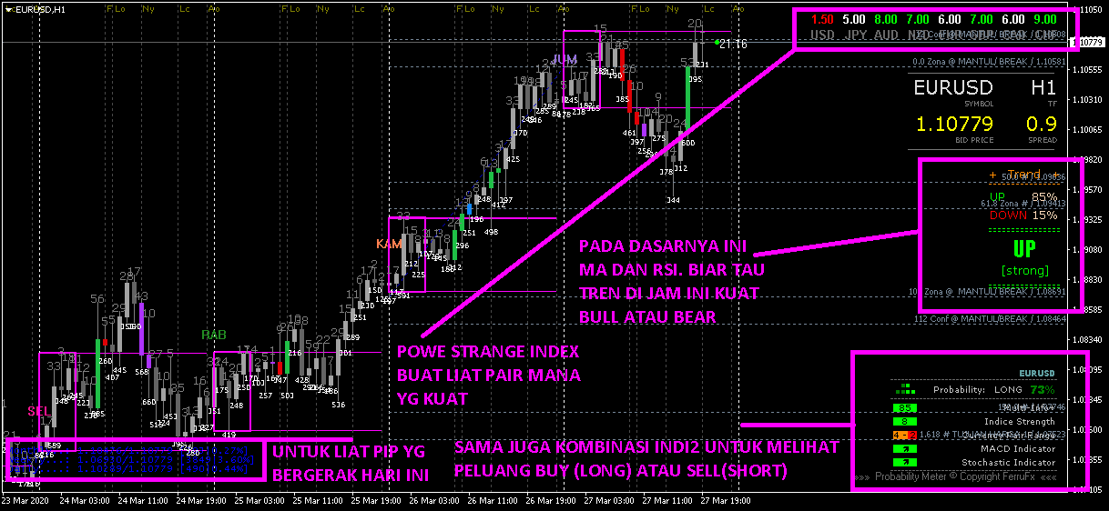 LordFaries System for Scalping &amp; Intraday (KHUSUS EUR-USD)