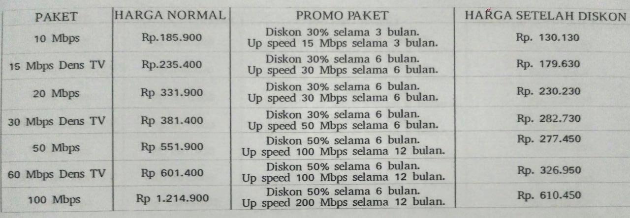 Kecewa Dengan SALES CBN Di Medan