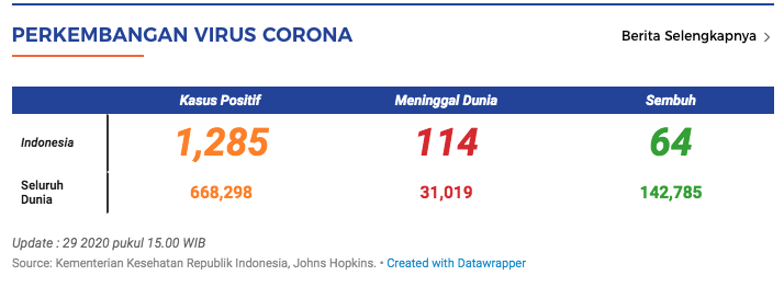 MUI Sarankan Jokowi Segera Lockdown Total Indonesia