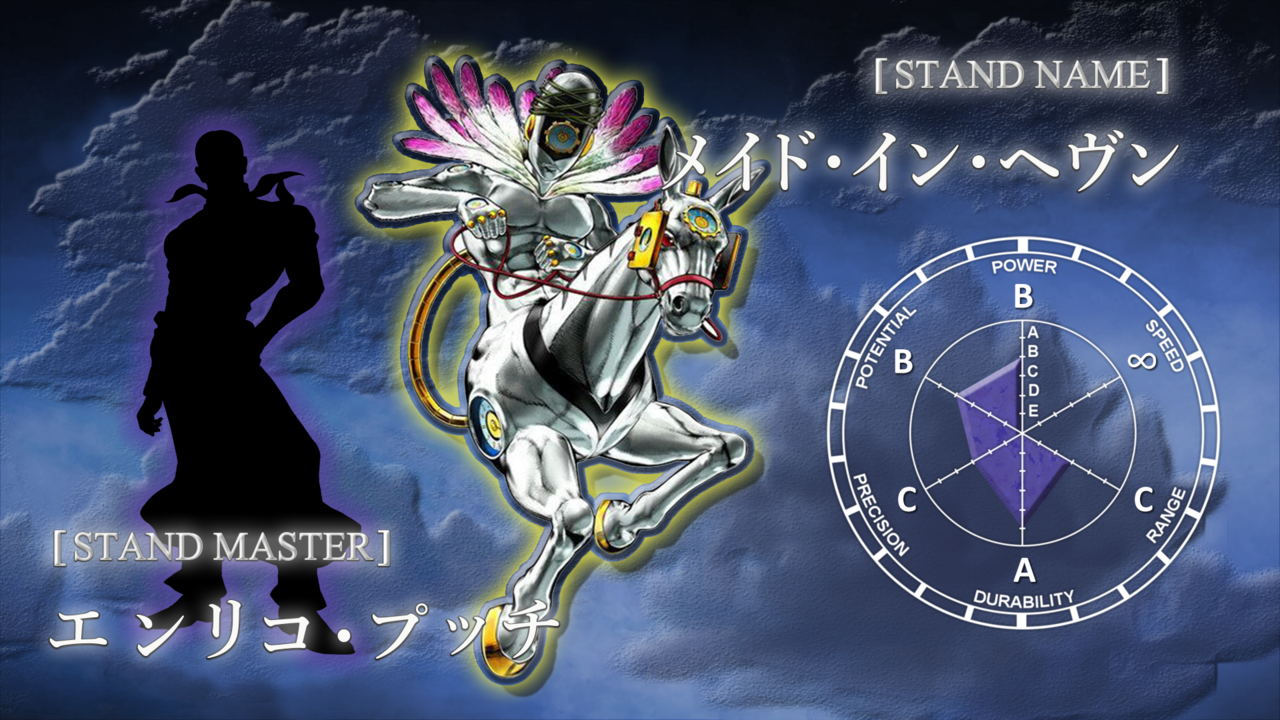 Made in Heaven, Stand yang Mengakibatkan Kiamat ǁ JoJo's Bizarre Adventure