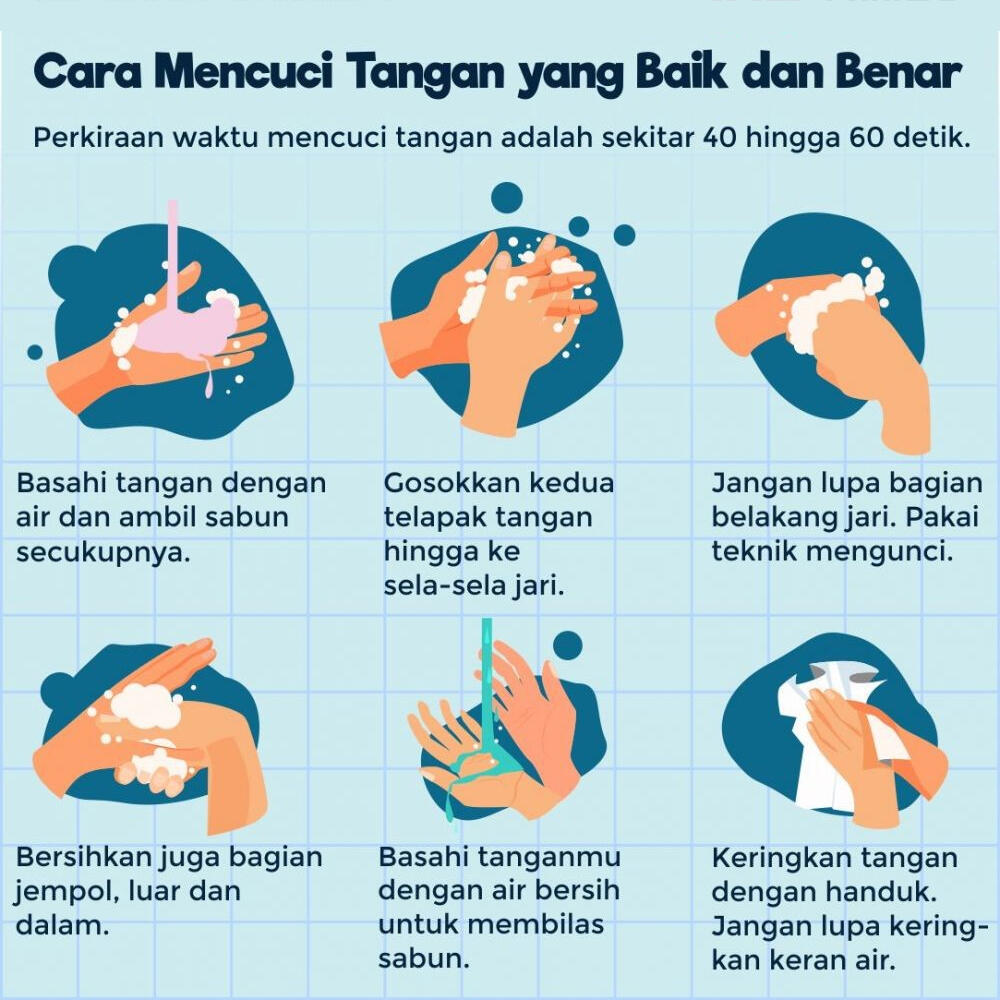 Beginilah Cara  mencuci Tangan  Yang  baik dan Benar  KASKUS