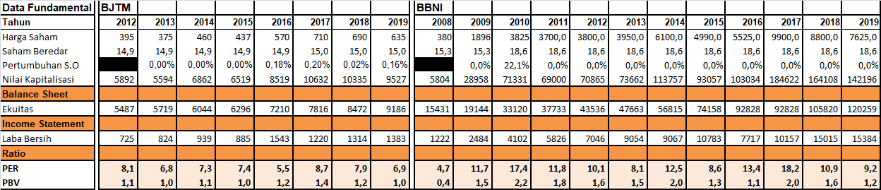Calculate Intrinsic Value – Historical Analysis