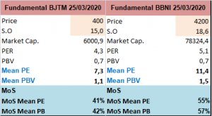 Calculate Intrinsic Value – Historical Analysis