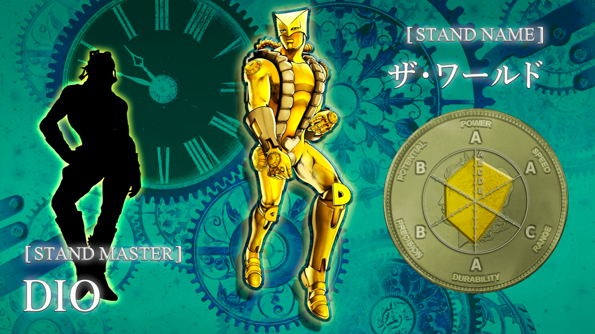 20 Stand Terkuat Anime/Manga JoJo's Bizarre Adventure 
