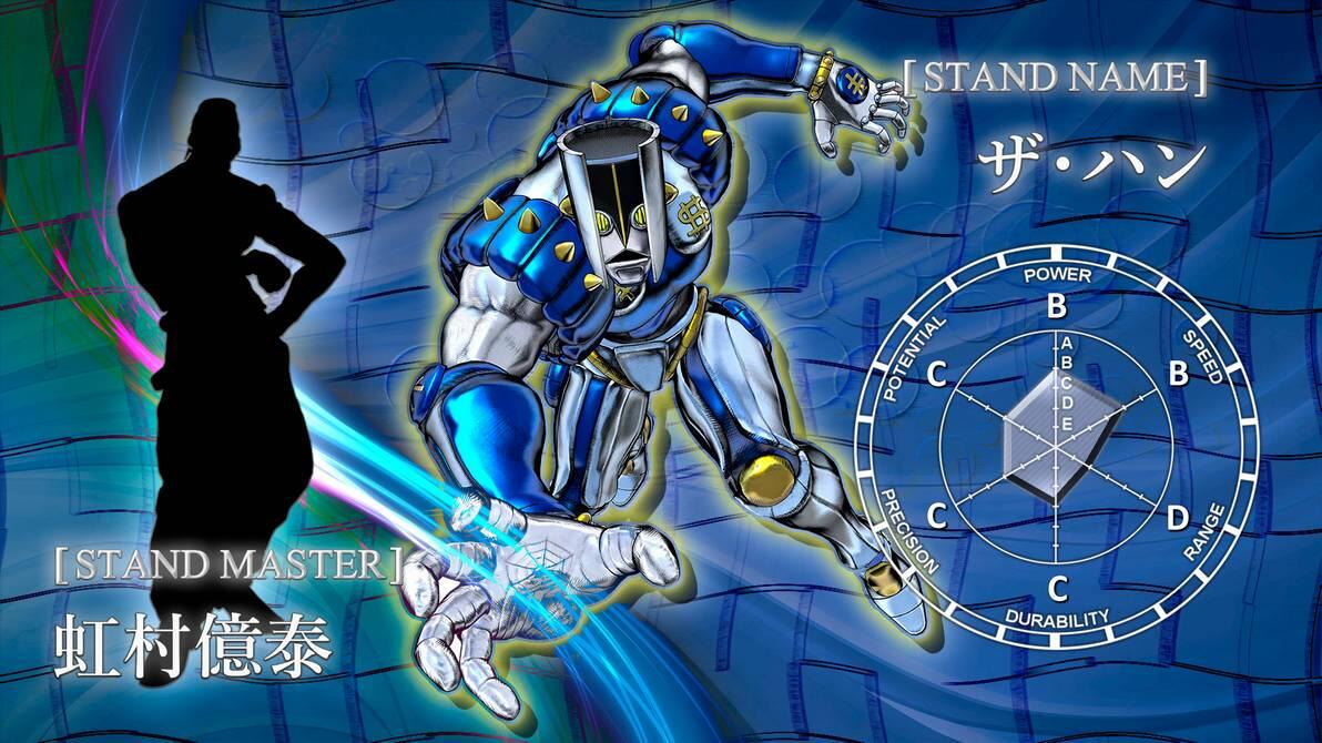 20 Stand Terkuat Anime/Manga JoJo's Bizarre Adventure 