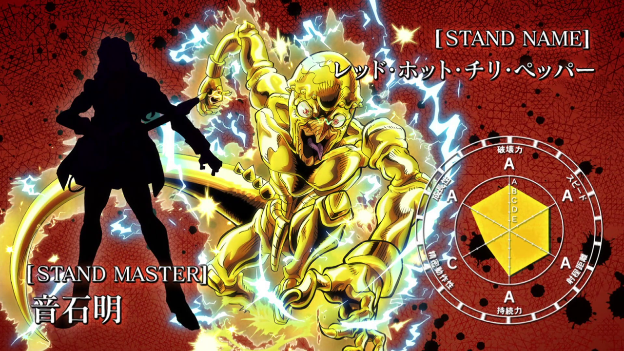 20 Stand Terkuat Anime/Manga JoJo's Bizarre Adventure 