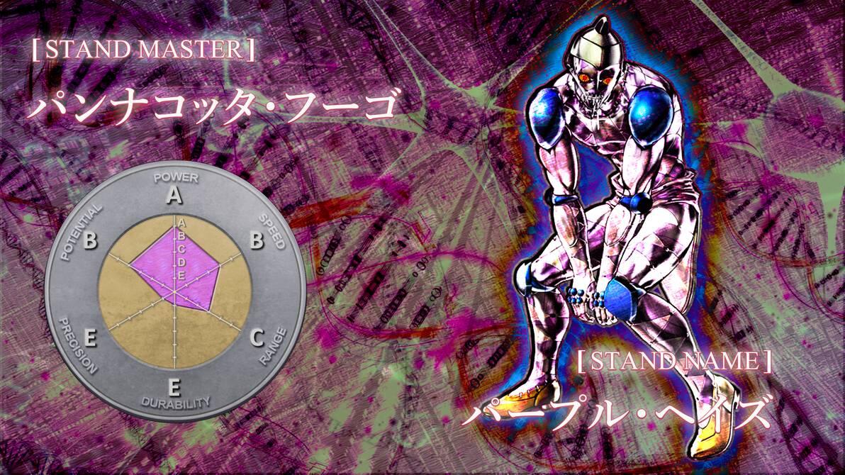 20 Stand Terkuat Anime/Manga JoJo's Bizarre Adventure 