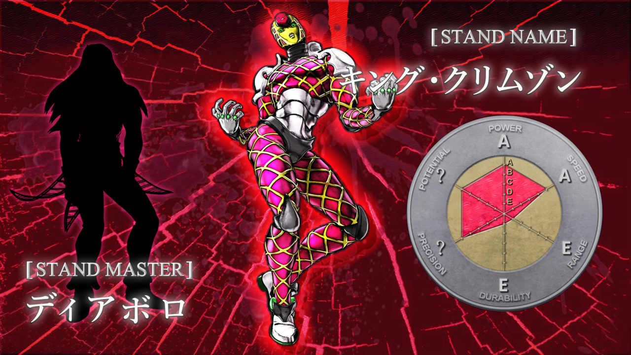 20 Stand Terkuat Anime/Manga JoJo's Bizarre Adventure 