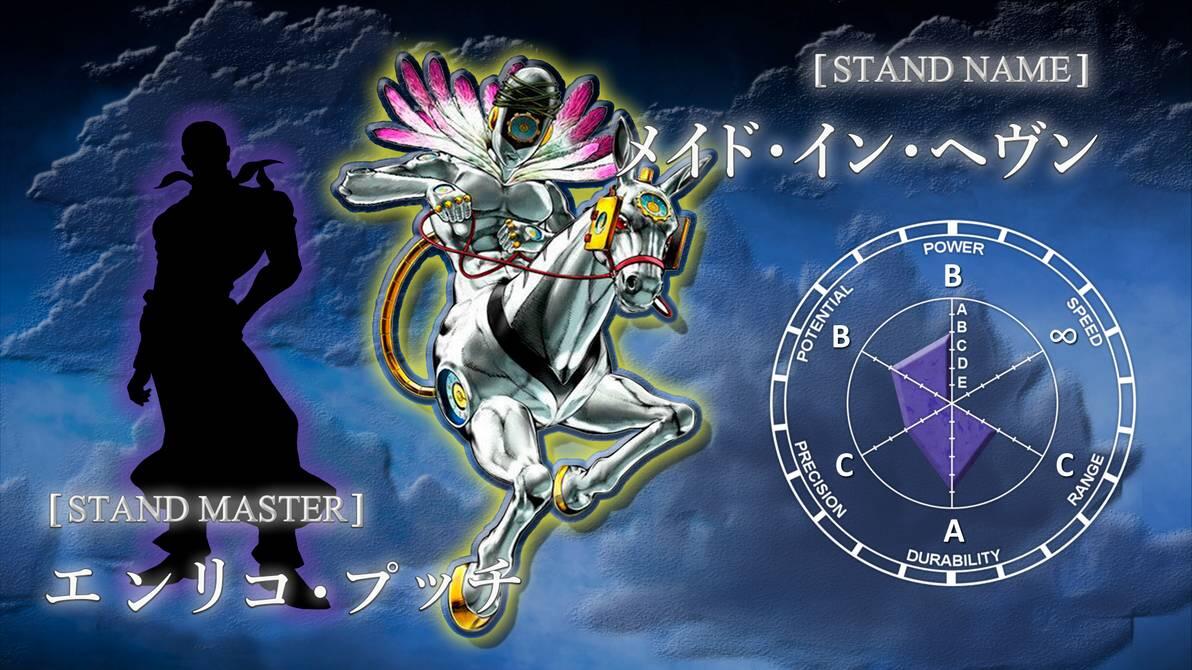 20 Stand Terkuat Anime/Manga JoJo's Bizarre Adventure 