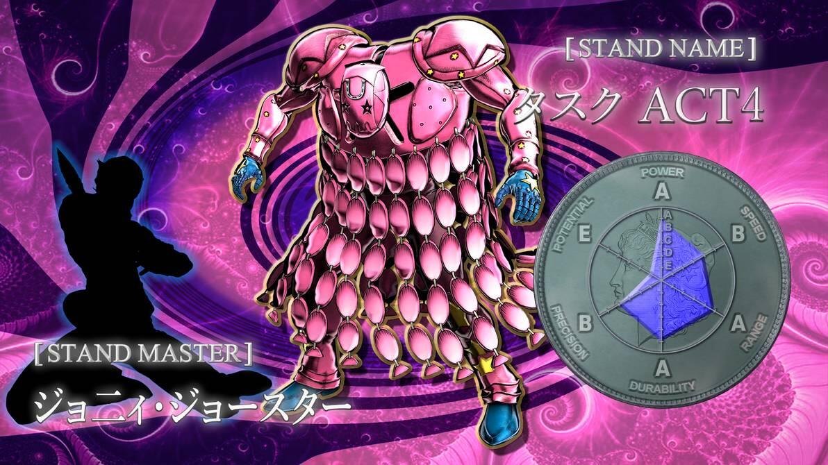 20 Stand Terkuat Anime/Manga JoJo's Bizarre Adventure 