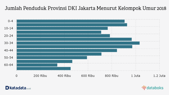 Penyetopan Operasi Bus AKAP Dibatalkan Luhut, Ini Kata Anies 