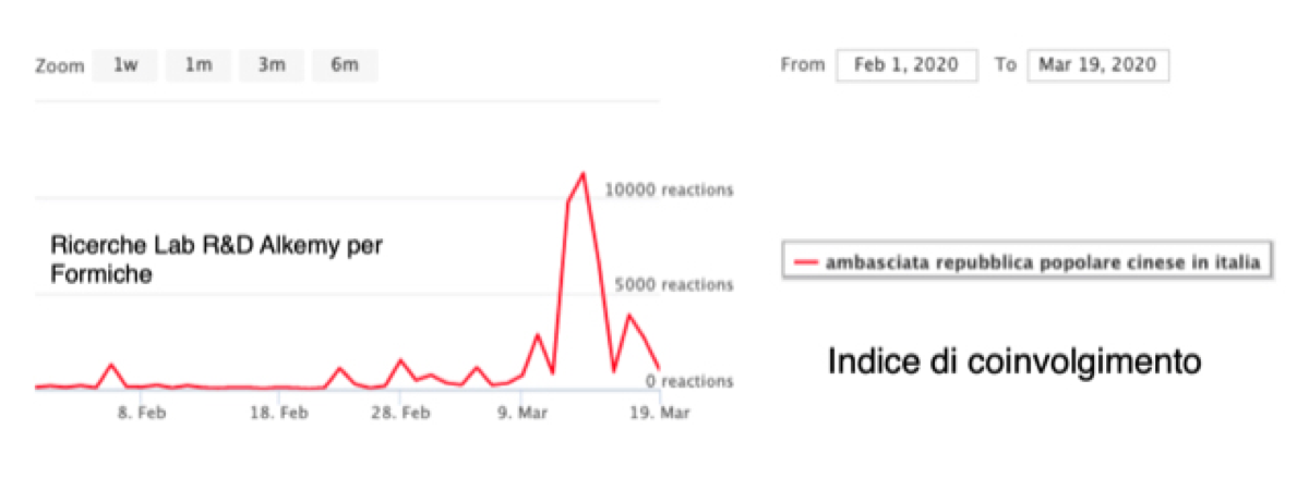 How China unleashed Twitter bots to spread COVID-19 propaganda in Italy