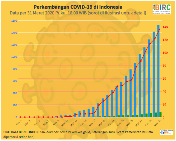 Jangan Anggap Sepele Virus Corona, Kenali dan Cegah!