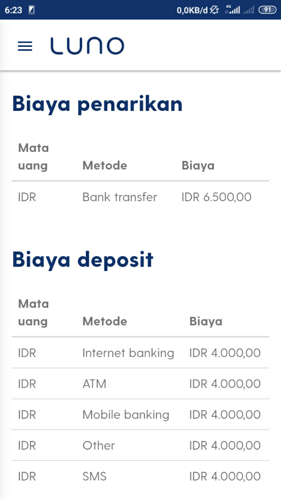 Mengakali Biaya Transfer Bank Indodax Yang Relatif (Besar)