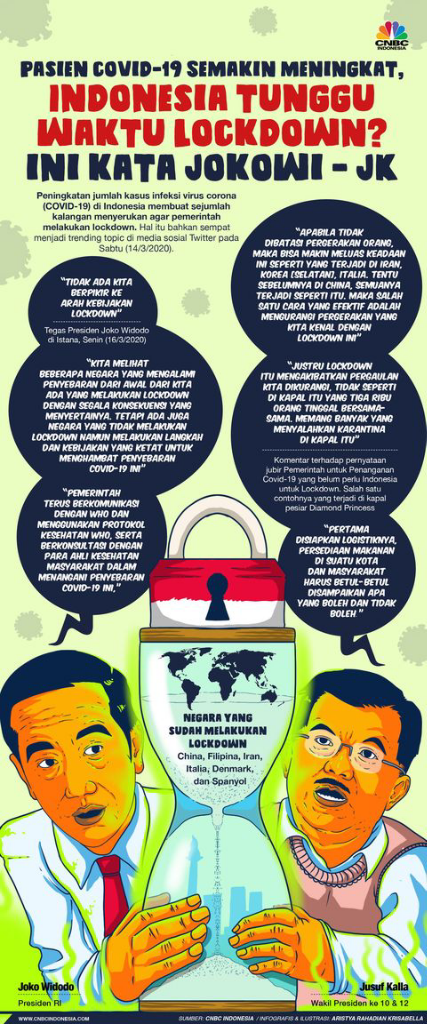 Wuhan Setelah Lockdown Kembali Beraktifitas, Di Indonesia Corona Mau Di Telan DPRD