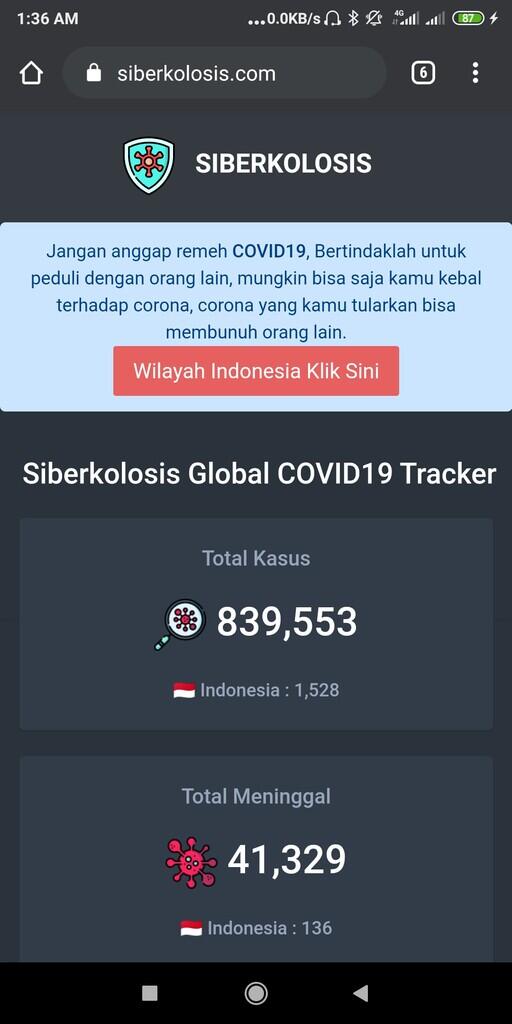 Share situs tracker corona..