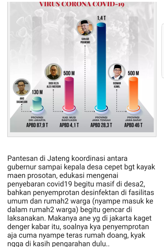 Program PSBB, Jokowi Bantu Anies Subsidi 2,5 Juta Warga Miskin DKI Terdampak Corona