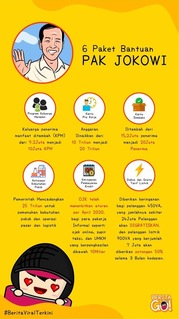 6 Paket Bantuan Presiden Jokowi untuk Masyarakat Indonesia