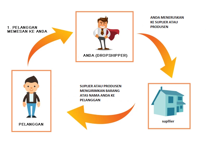 4 PEKERJAAN YANG DAPAT DILAKUKAN UNTUK MENDAPATKAN UANG SECARA ONLINE!!